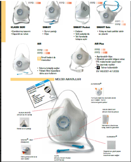 MOLDEX – FFP Maskeler